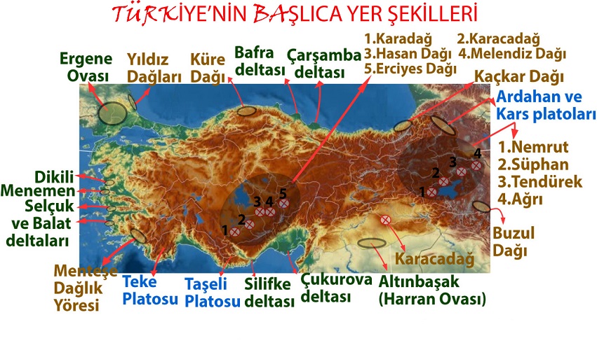 Türkiye'nin Yeryüzü Şekillerinin Özellikleri